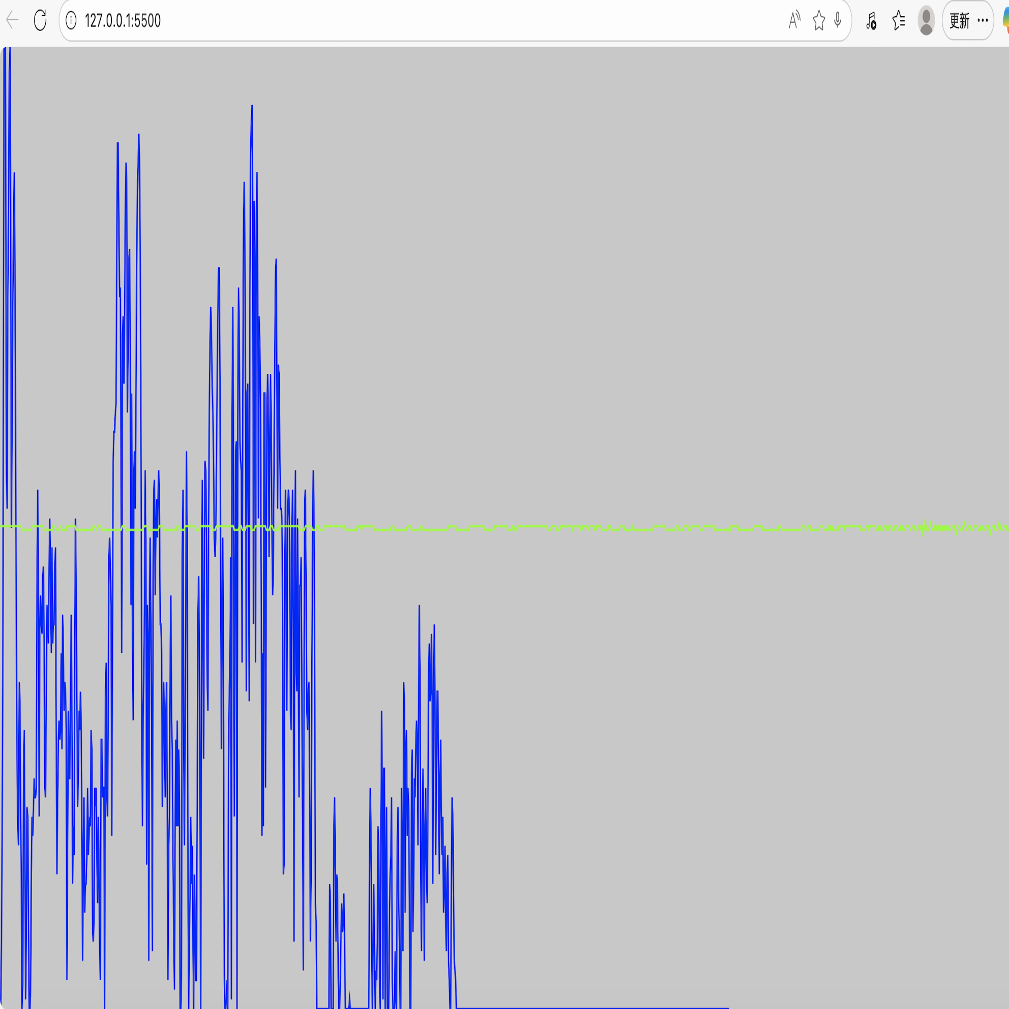 I changed the color and sensitivity of the audio waveforms.